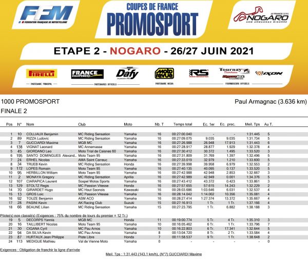 classement 1000 promosport nogaro
