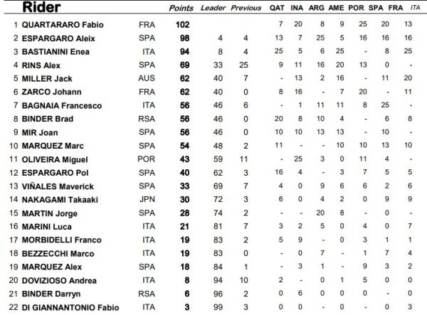 classement général motogp grand prix de france