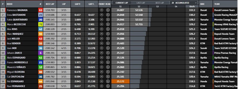 classement provisoire course motogp sépang