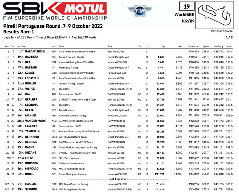 résultats course 1 superbike portimao 2022