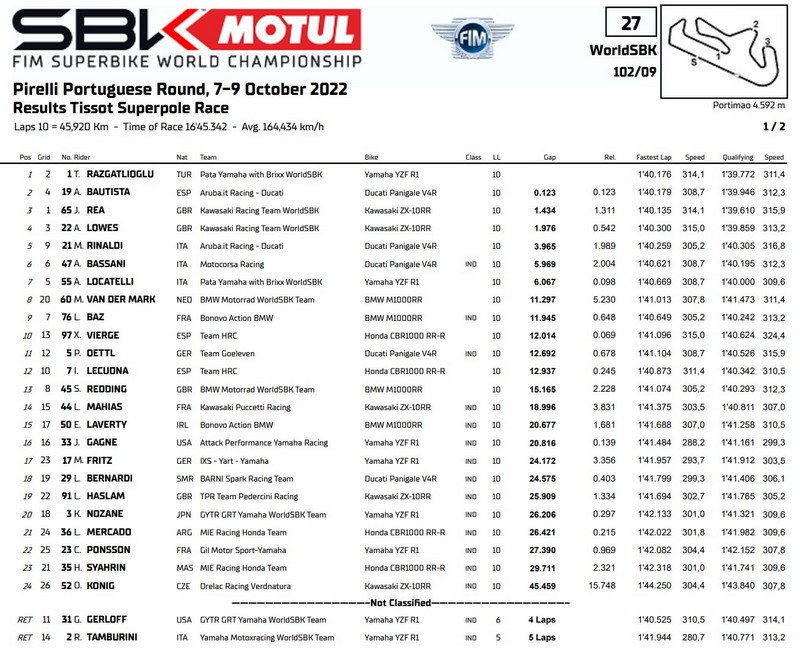 course superpôle superbike portimao 2022