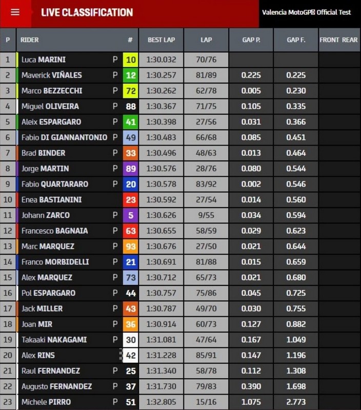 tests motogp valencia