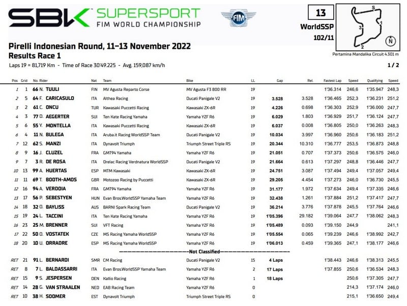 course 1 600 supersport mandalika 2022