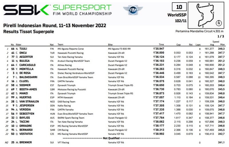 superpôle 600 supersport mandalika aegerter