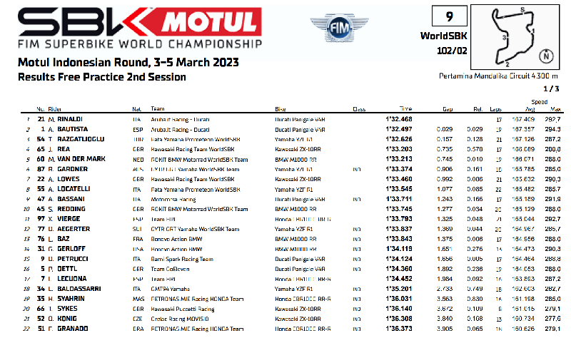 essais libres FP2 1000 Superbike Mandalika