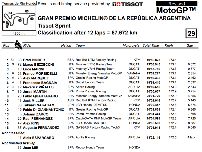 Course Sprint MotoGP
