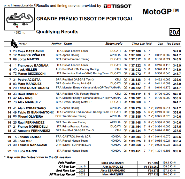 Q2 Portimao
