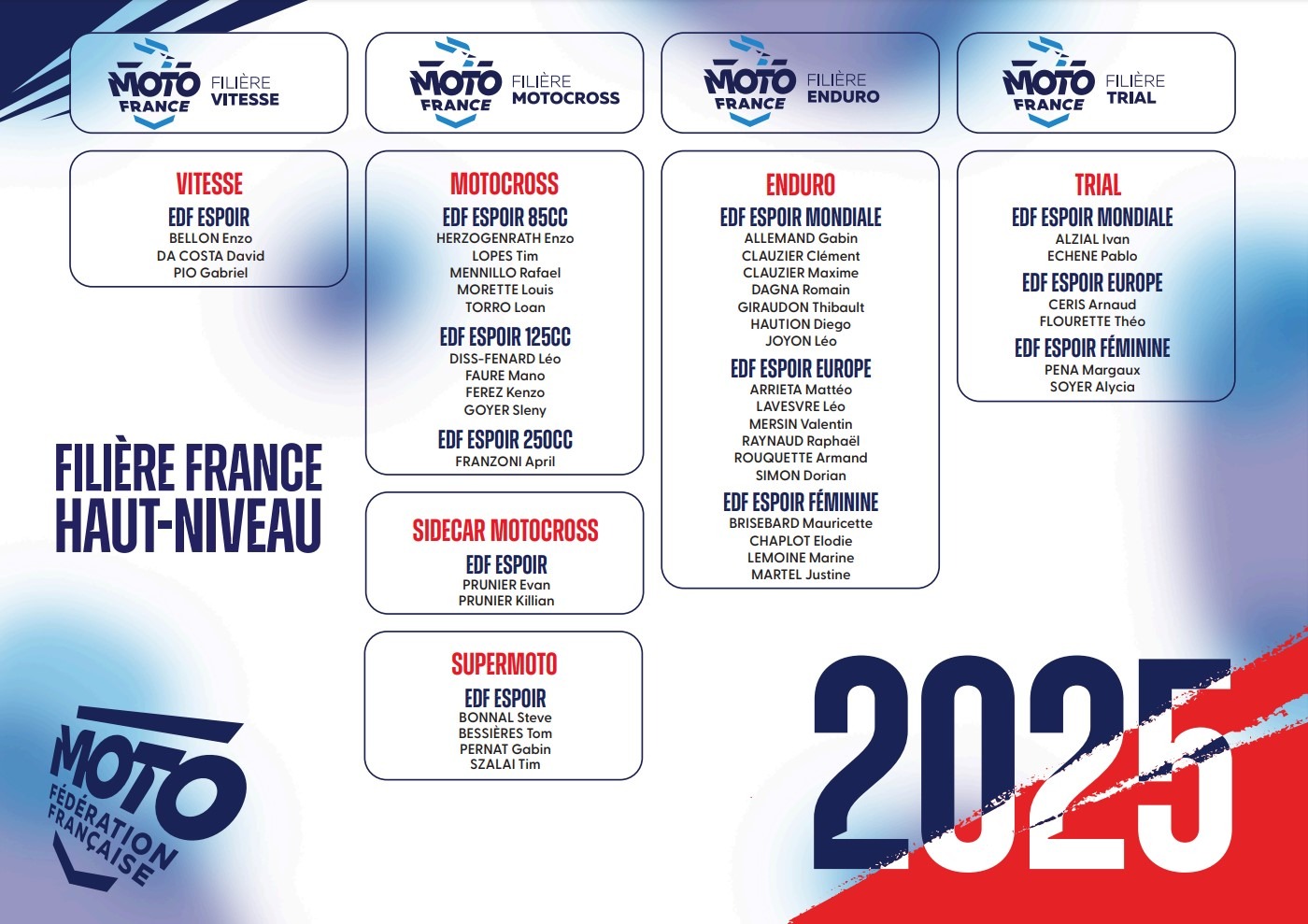 Filière France Haut niveau