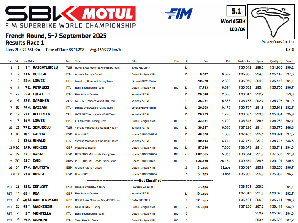 Course 1 Superbike à Magny-Cours