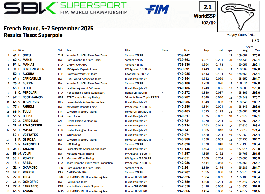 Résultats Superpole 600 Supersport Magny-Cours