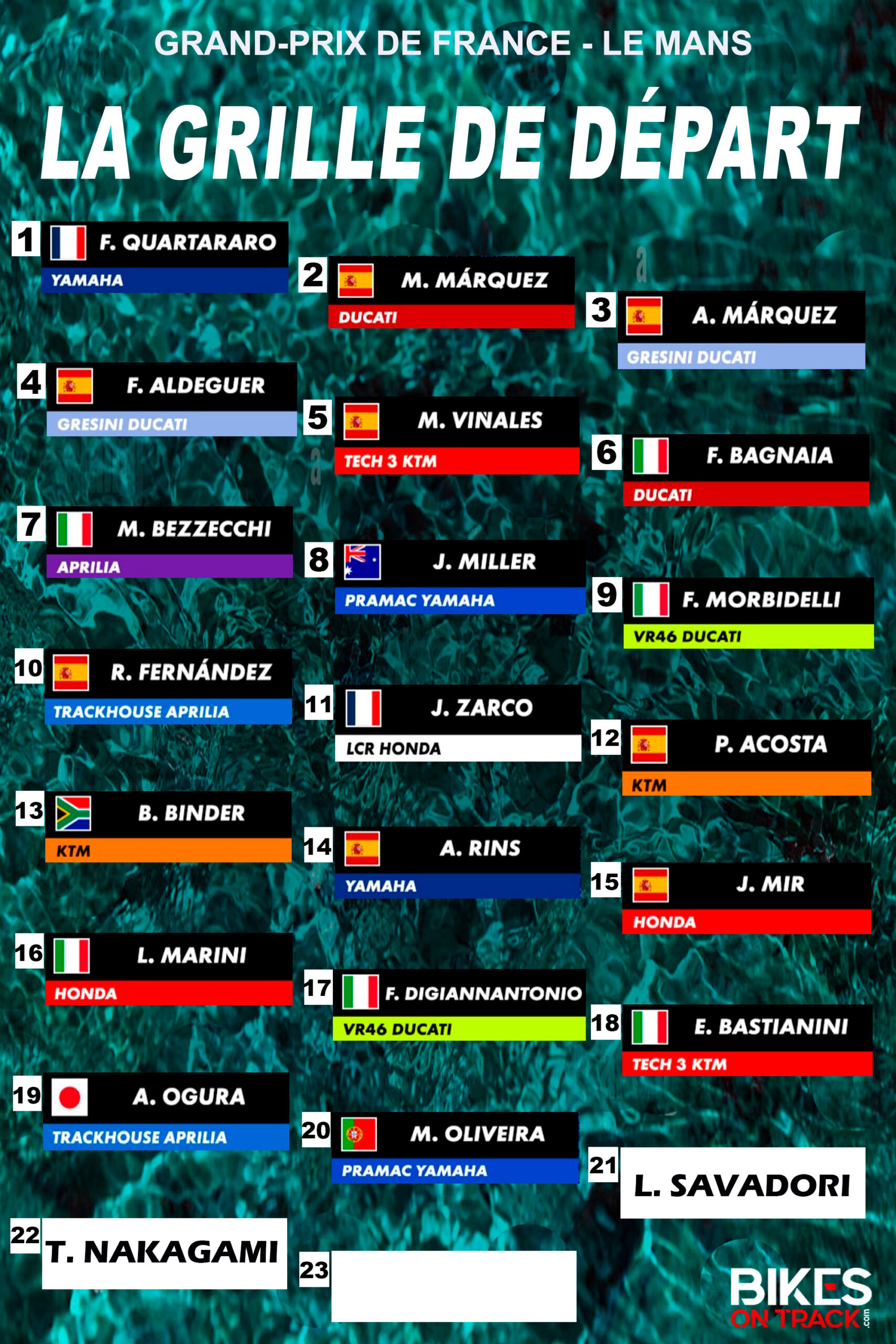 Grille de départ grand-prix de France