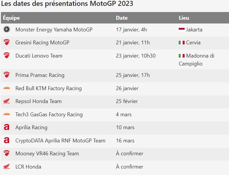 présentation Teams motogp 2023