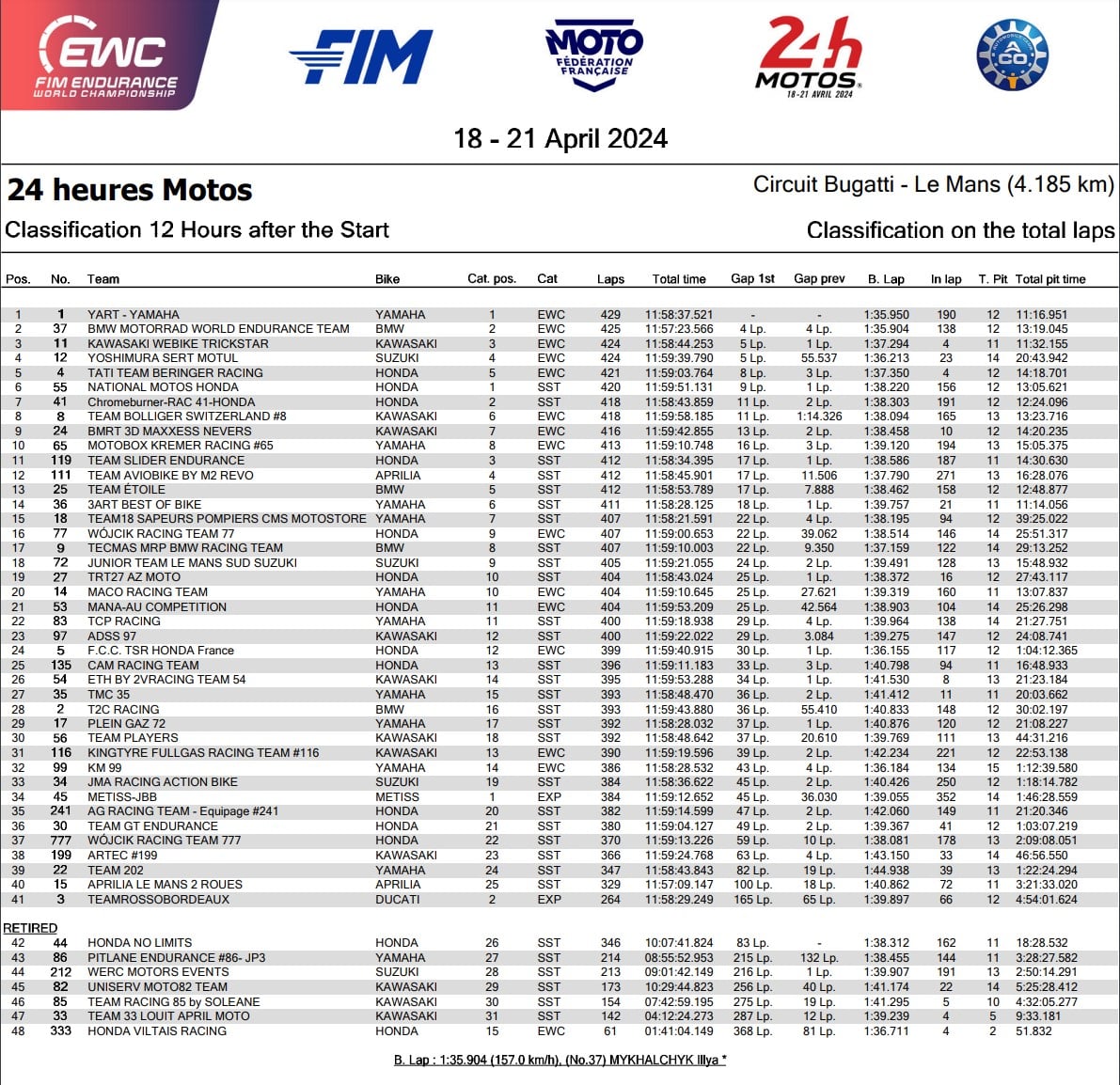 24H Motos mi-course