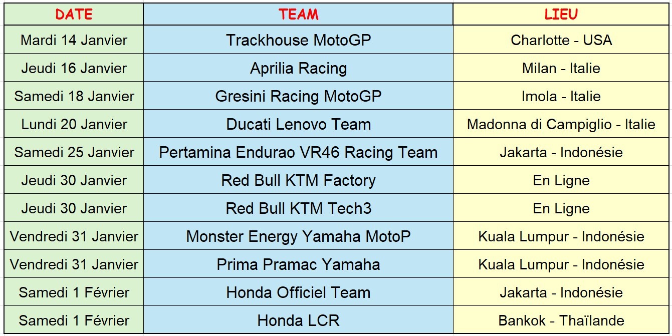 Présentation Team MotoGP 2025