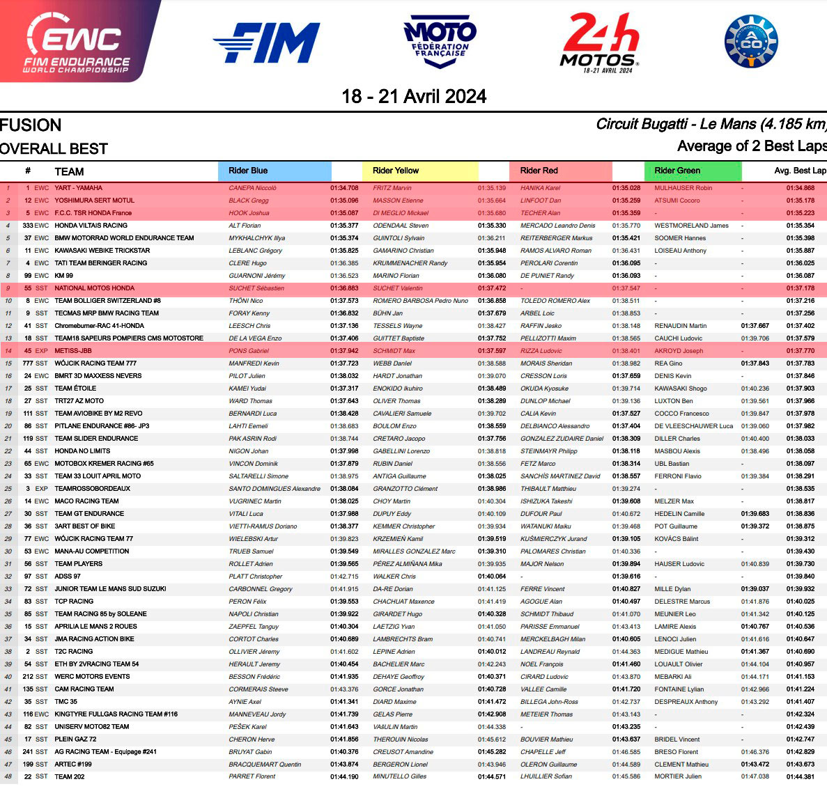 Qualifications 24H Motos Le Mans 2024