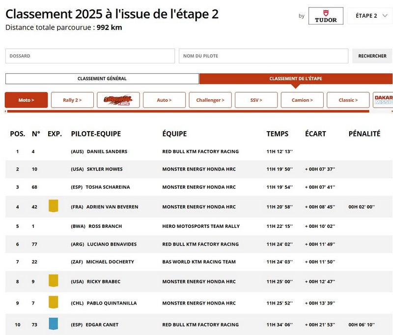 Classement général Dakar 2025