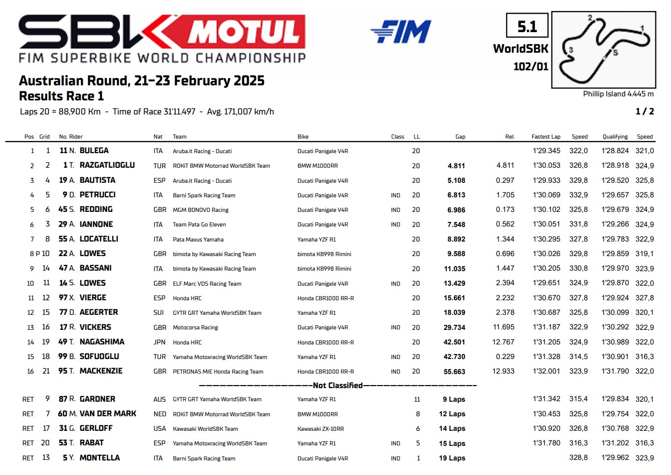 Résultats course 1 WSBK Philip Island 2025