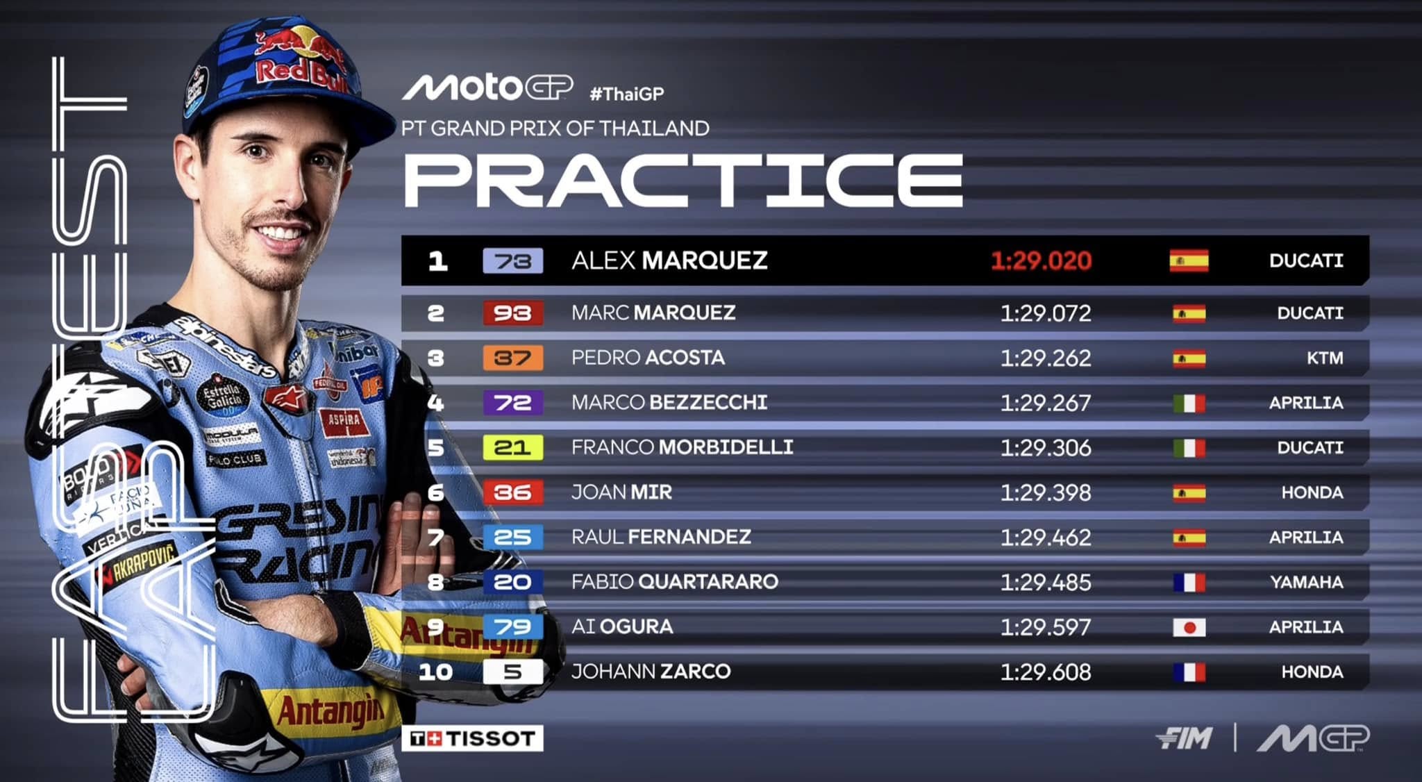 Alex Marquez en Tête de la séance Free Practise