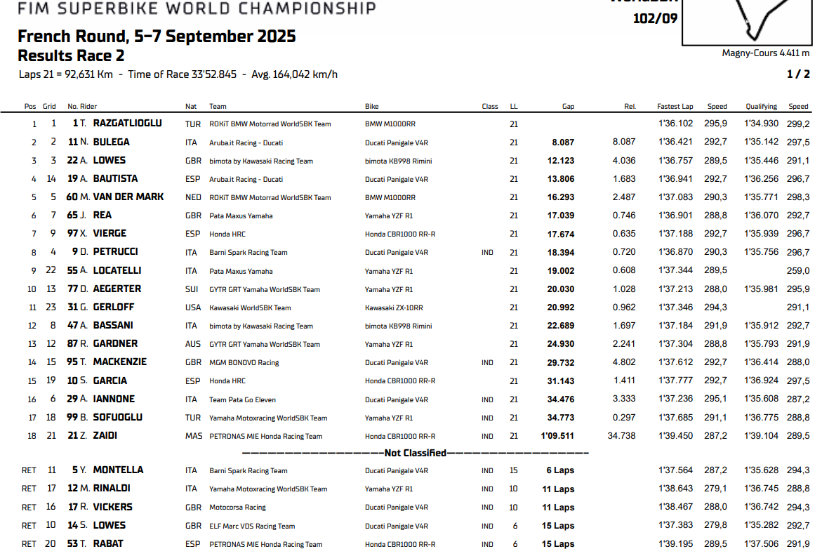 Classement Superbike Course 2 Magny-Cours