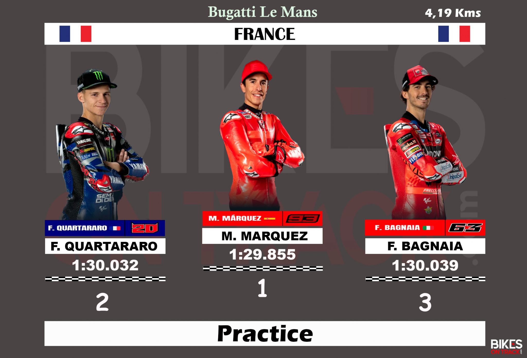 Résultat séance Practice motogp Le Mans