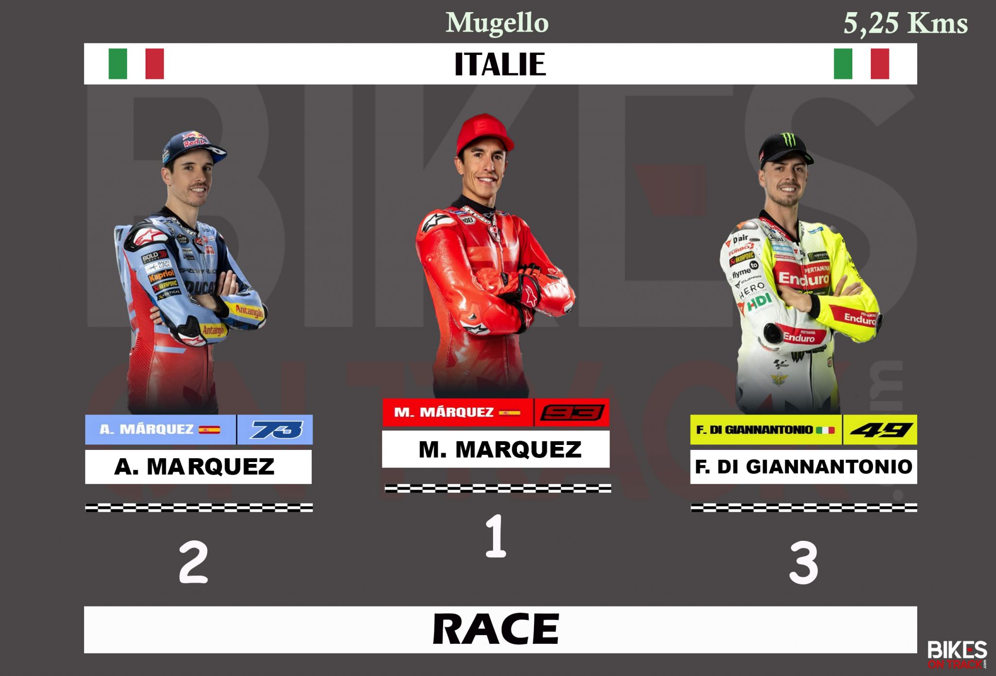 Résultats course Grand-Prix d'Italie au Mugello