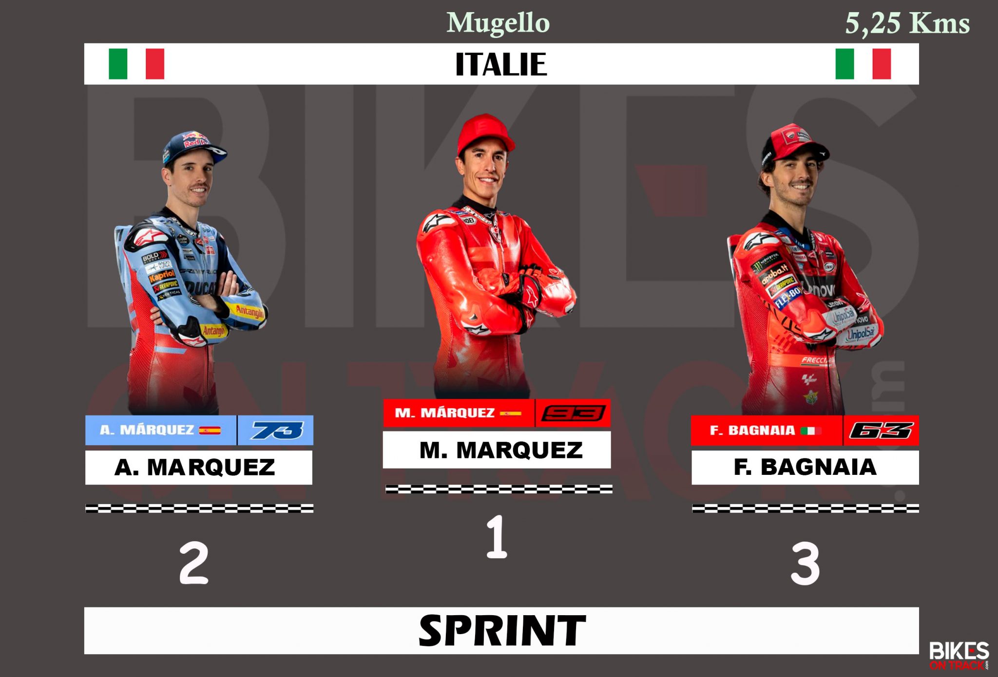 Course Sprint Grand Prix d'Italie