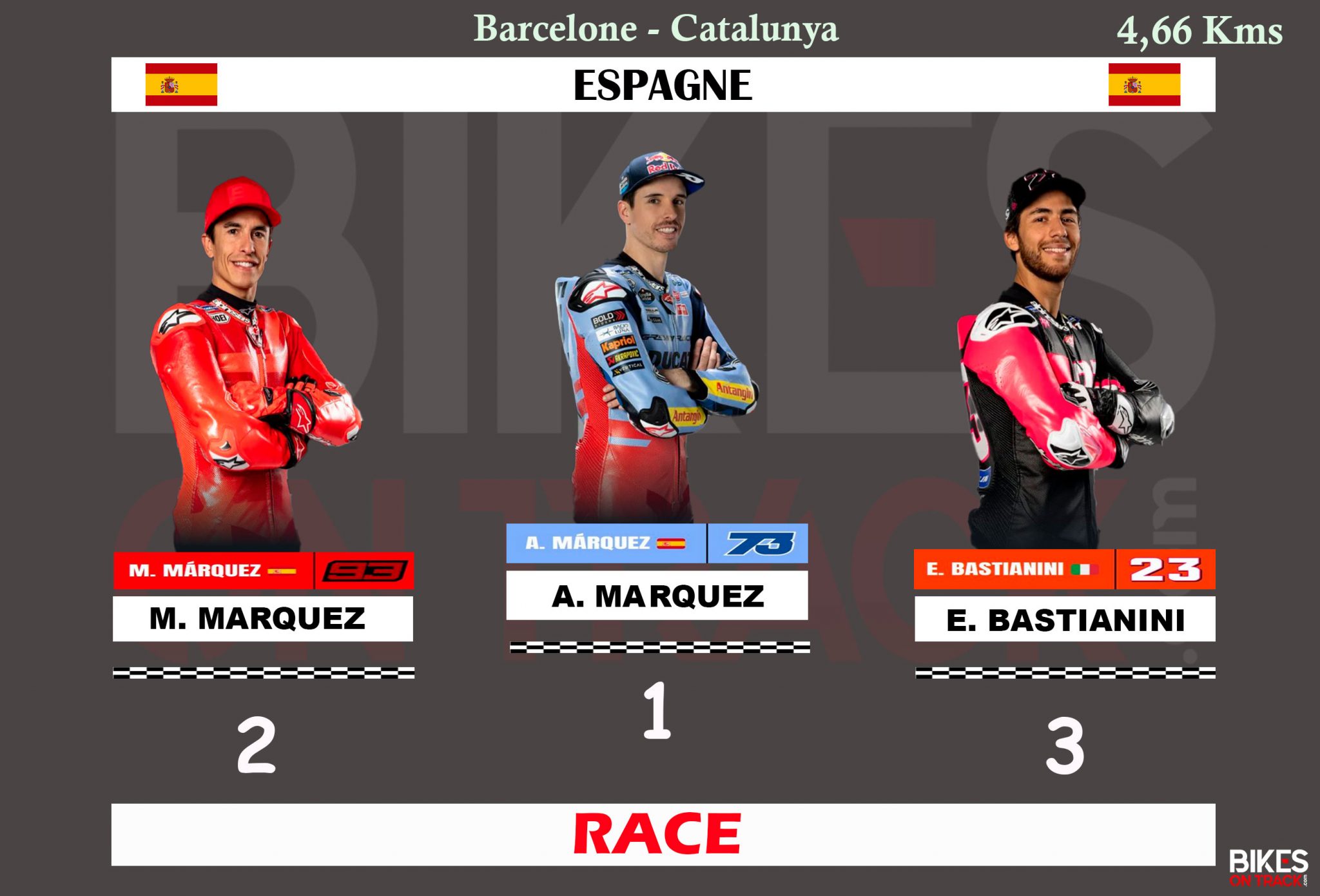 Podium Grand-Prix de Barcelone MotoGP 2025