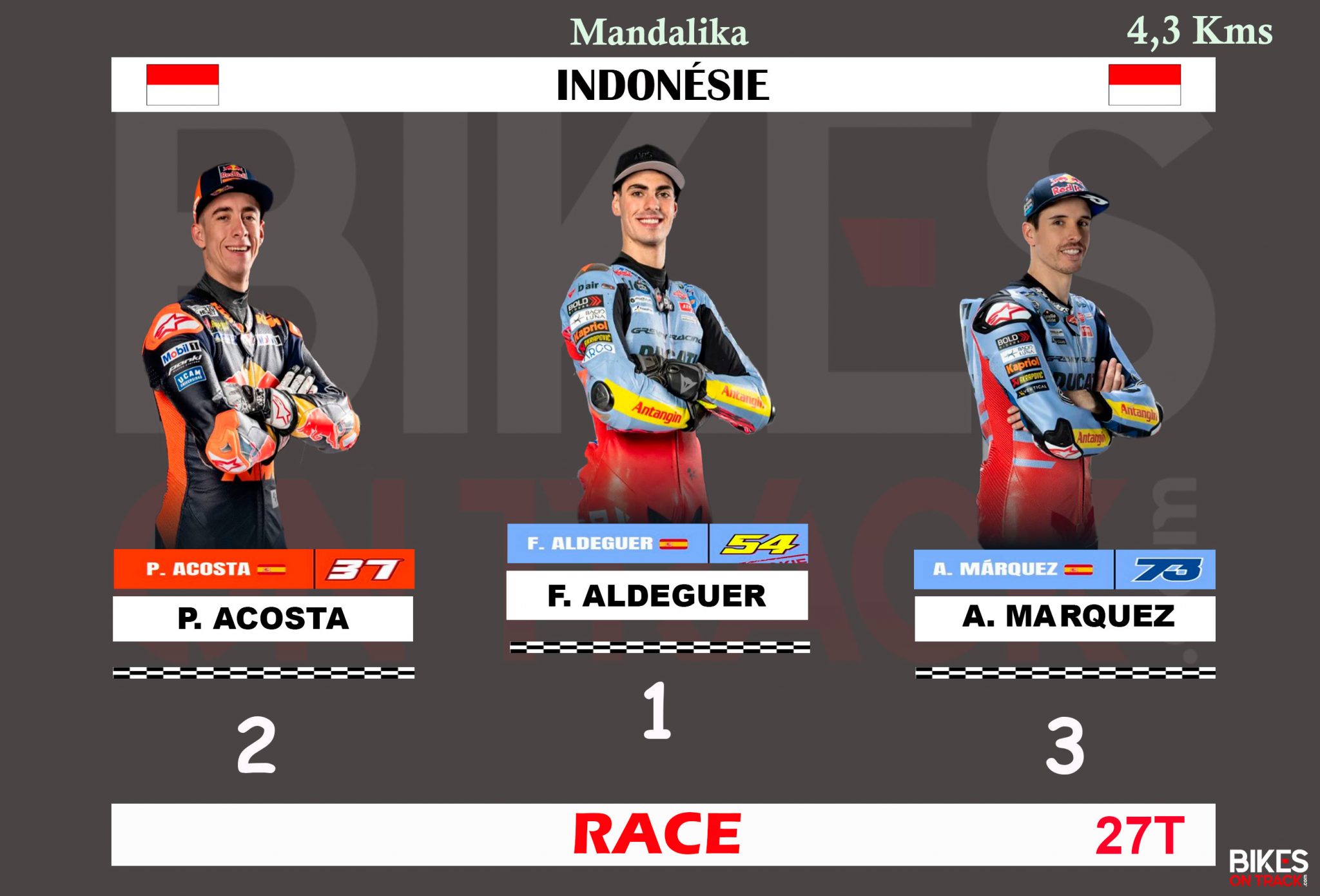 Podium Course MotoGP Mandalika 2025