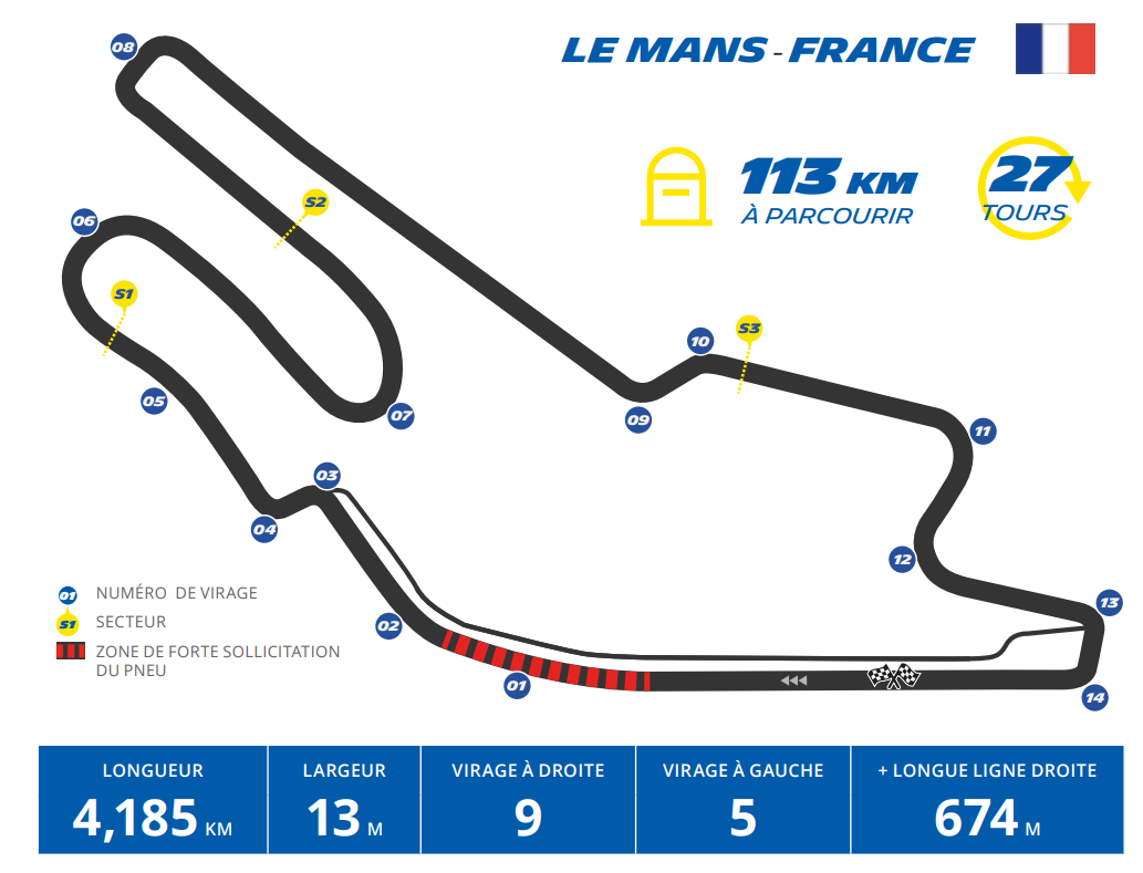 Circuit Bugatti Le Mans