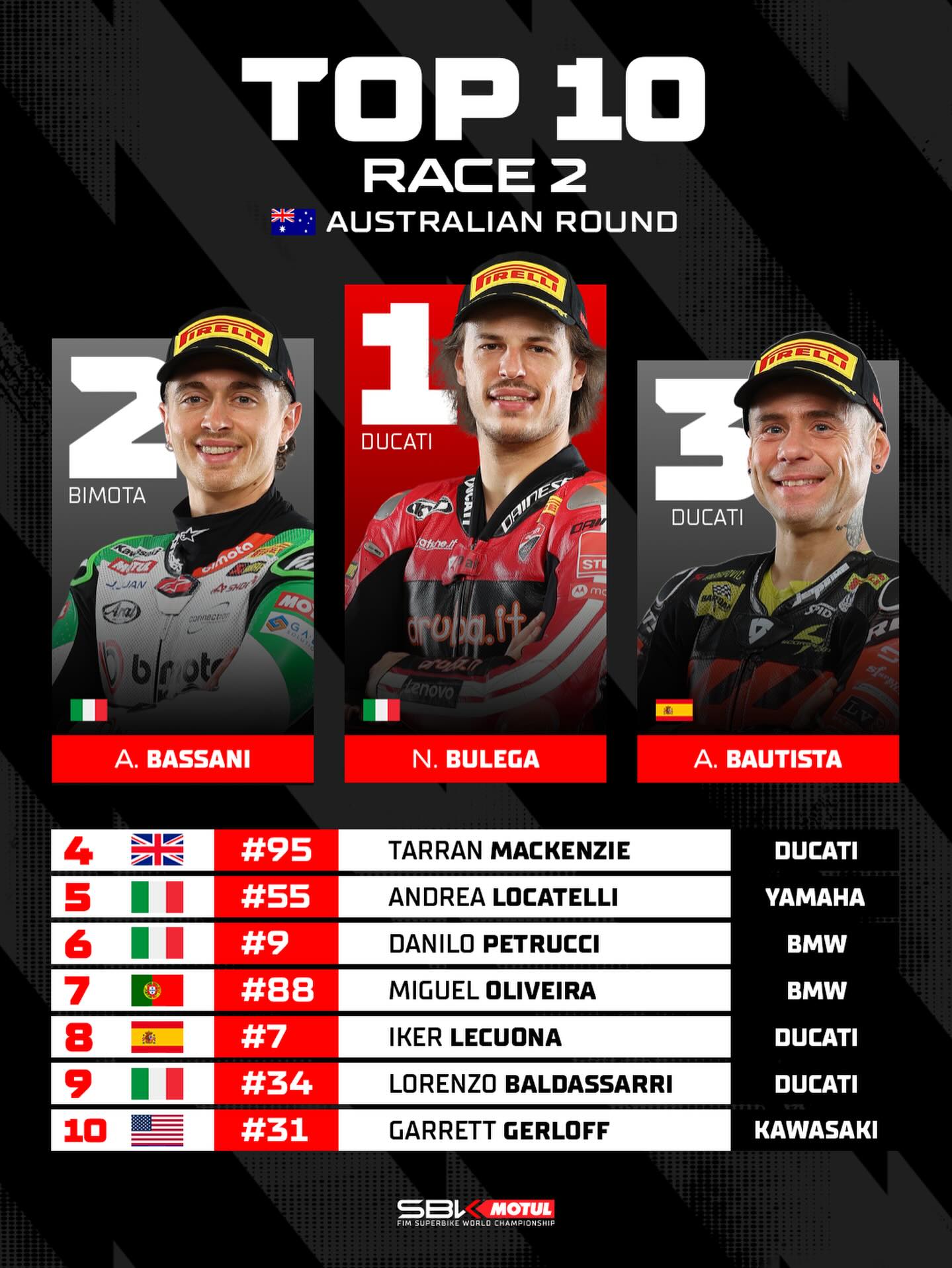 Podium Course 2 WSBK Australie