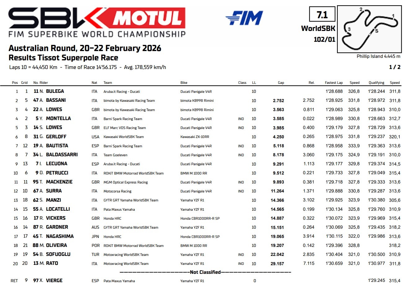 Résultats Course Superpole Australie