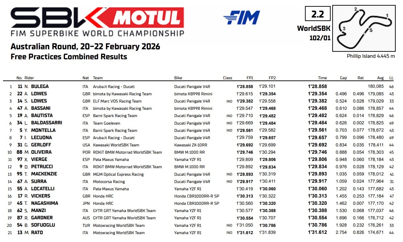 Essais libres combinés Philip Island