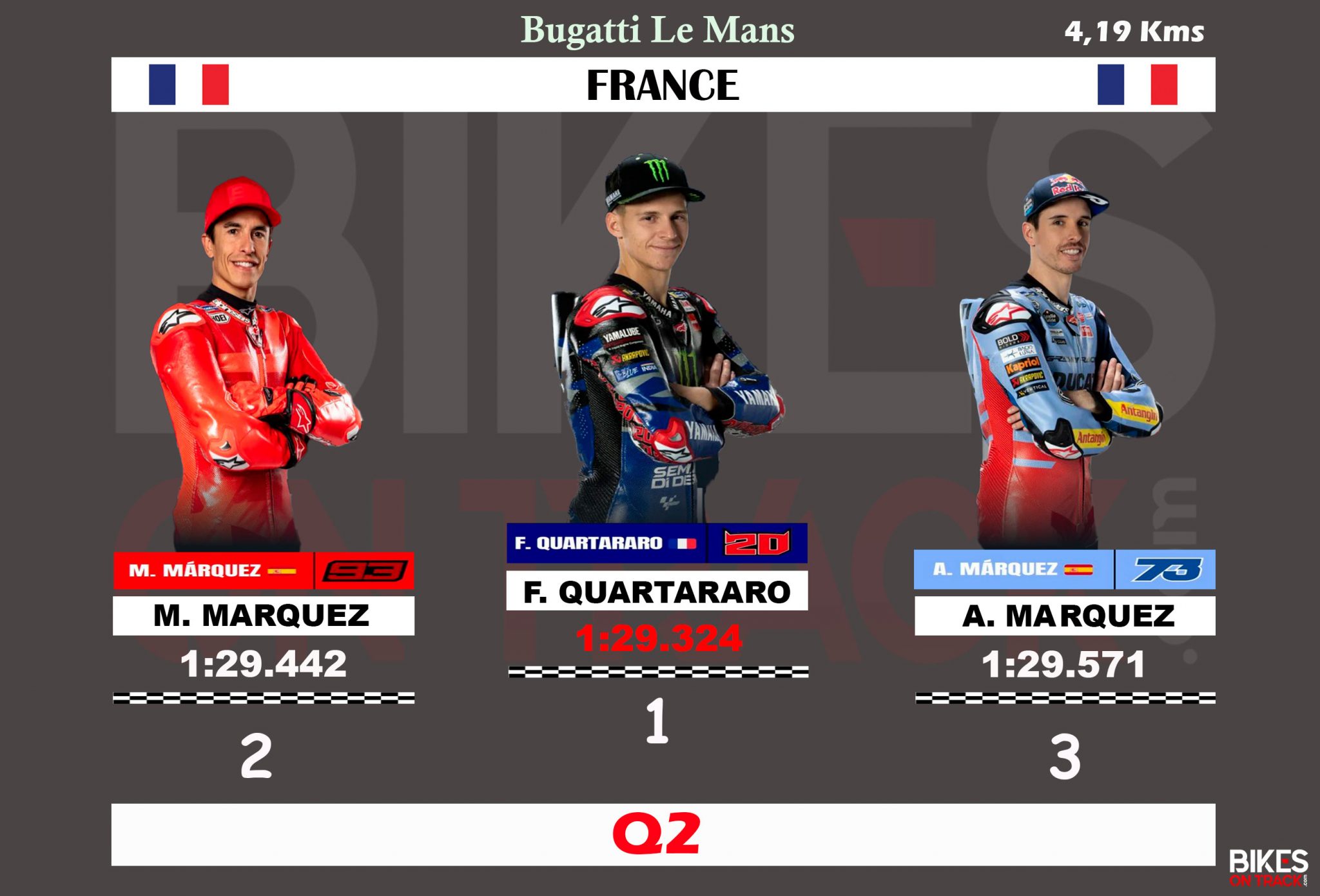 Fabio Quartararo en Pôle position au Mans