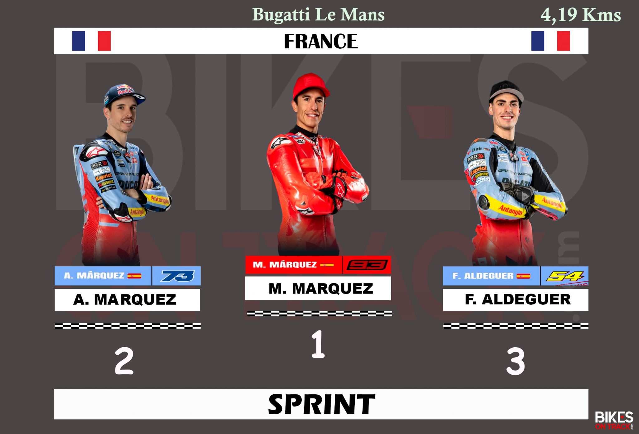 Résultats Course Sprint Motogp Le Mans