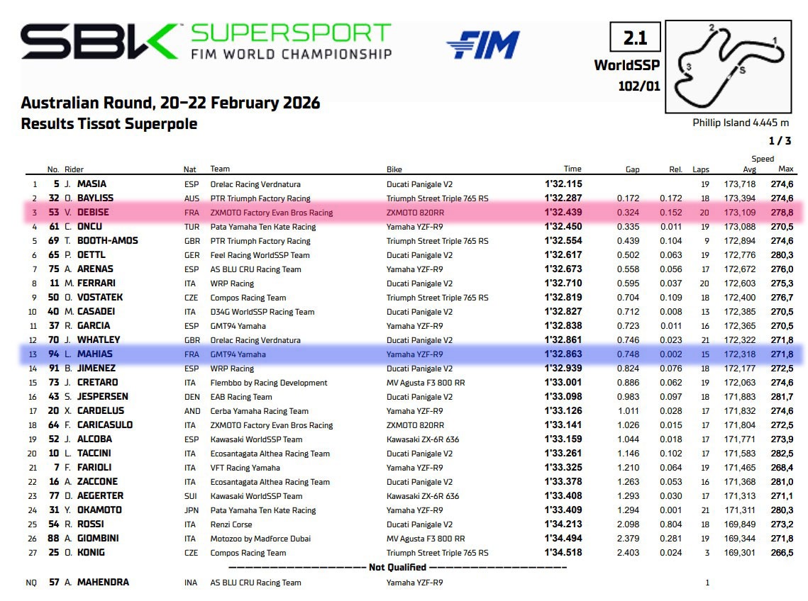 Superpole Philip Island 2026