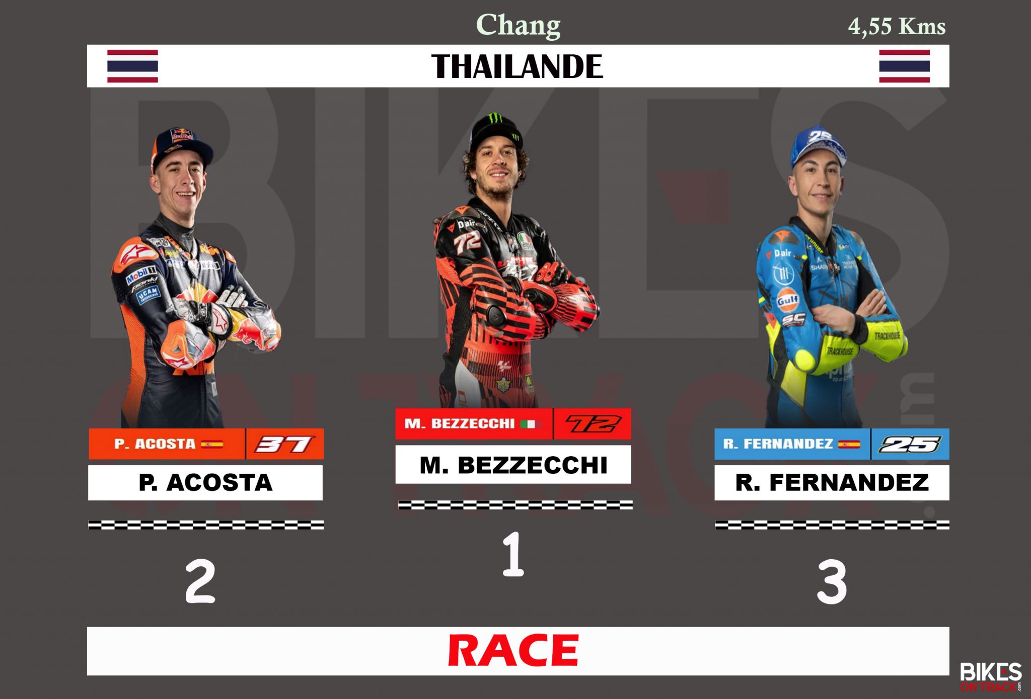 Marco Bezzecchi remporte la course en Thailande