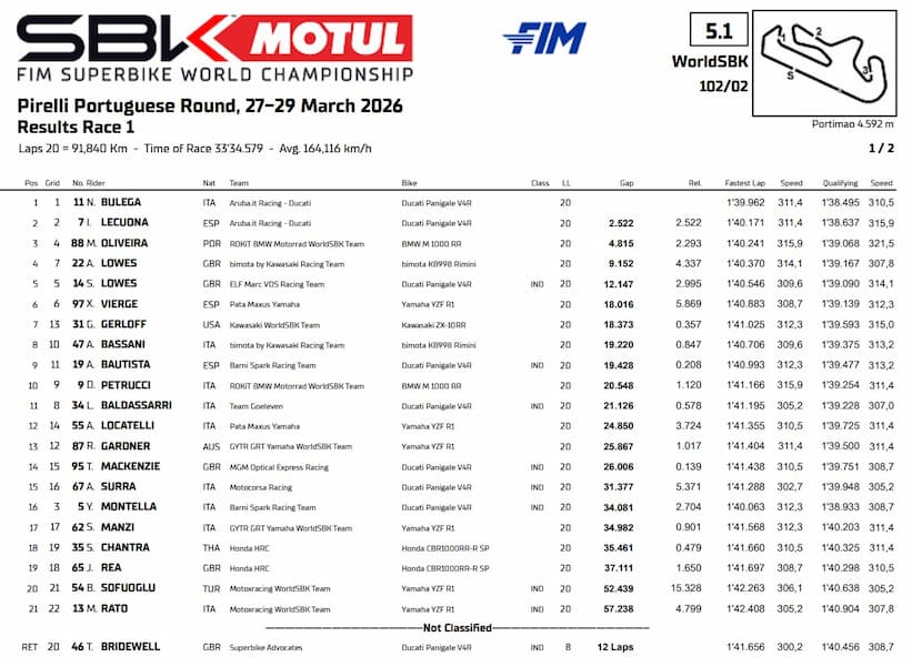 Classement Course 1 Mondial Superbike à Portimao