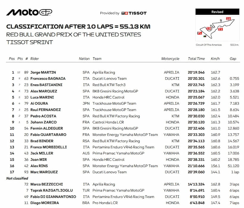 Classement général de la Course Sprint à Austin avec la victoire de Jorge Martin