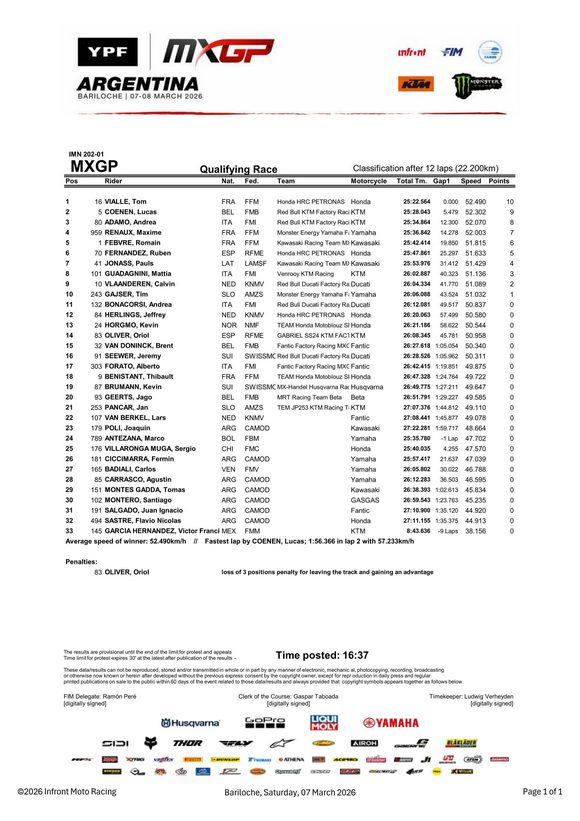 Tom Vialle remporte la première manche MXGP en Argentine