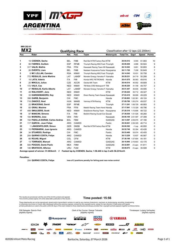 Résultats Course MX2 Motocross Argentine 2026