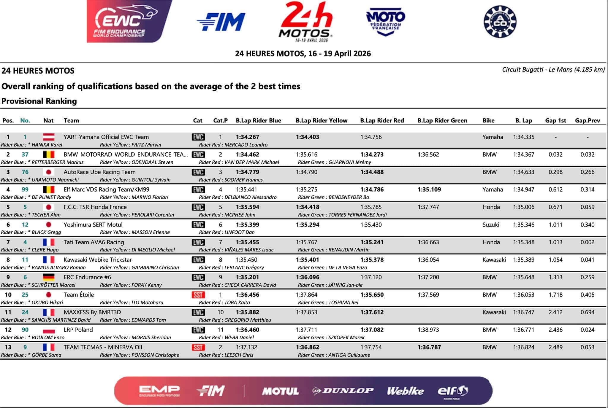 Classement Combiné Qualifications 24 Heures Motos Le Mans 2026 1
