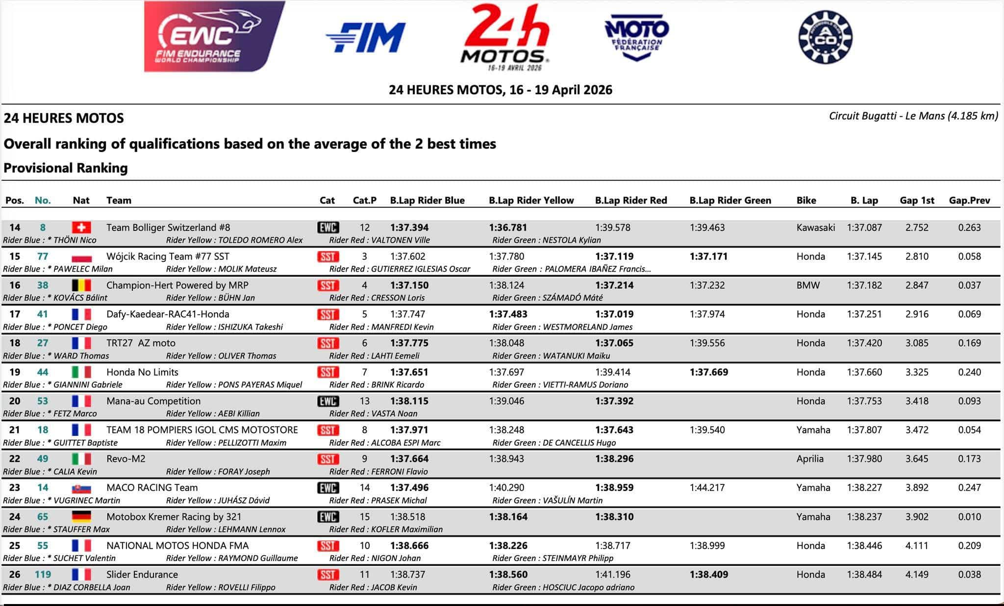 Classement Combiné Qualifications 24 Heures Motos Le Mans 2026 2