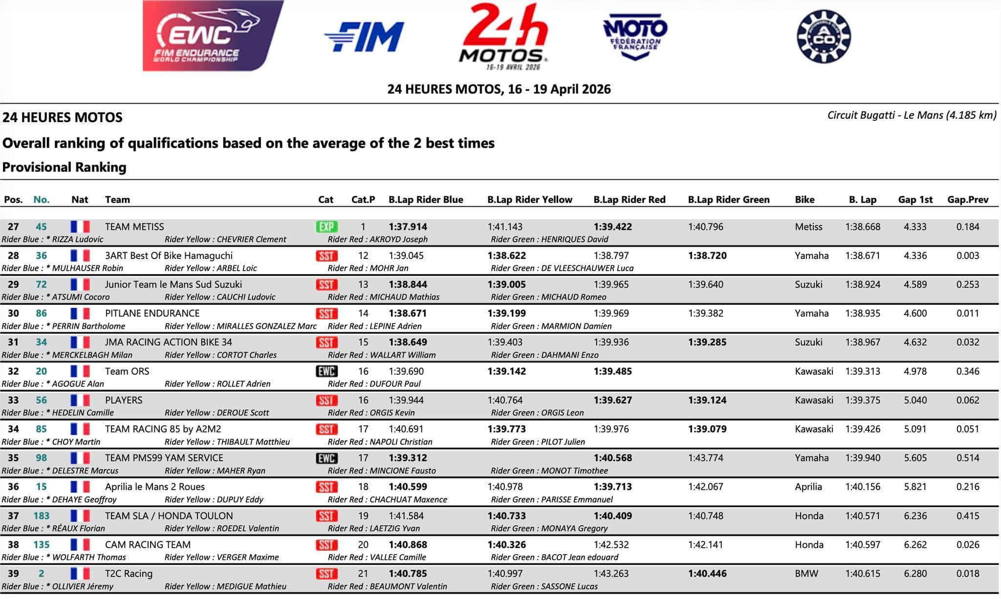 Classement Combiné Qualifications 24 Heures Motos Le Mans 2026 3
