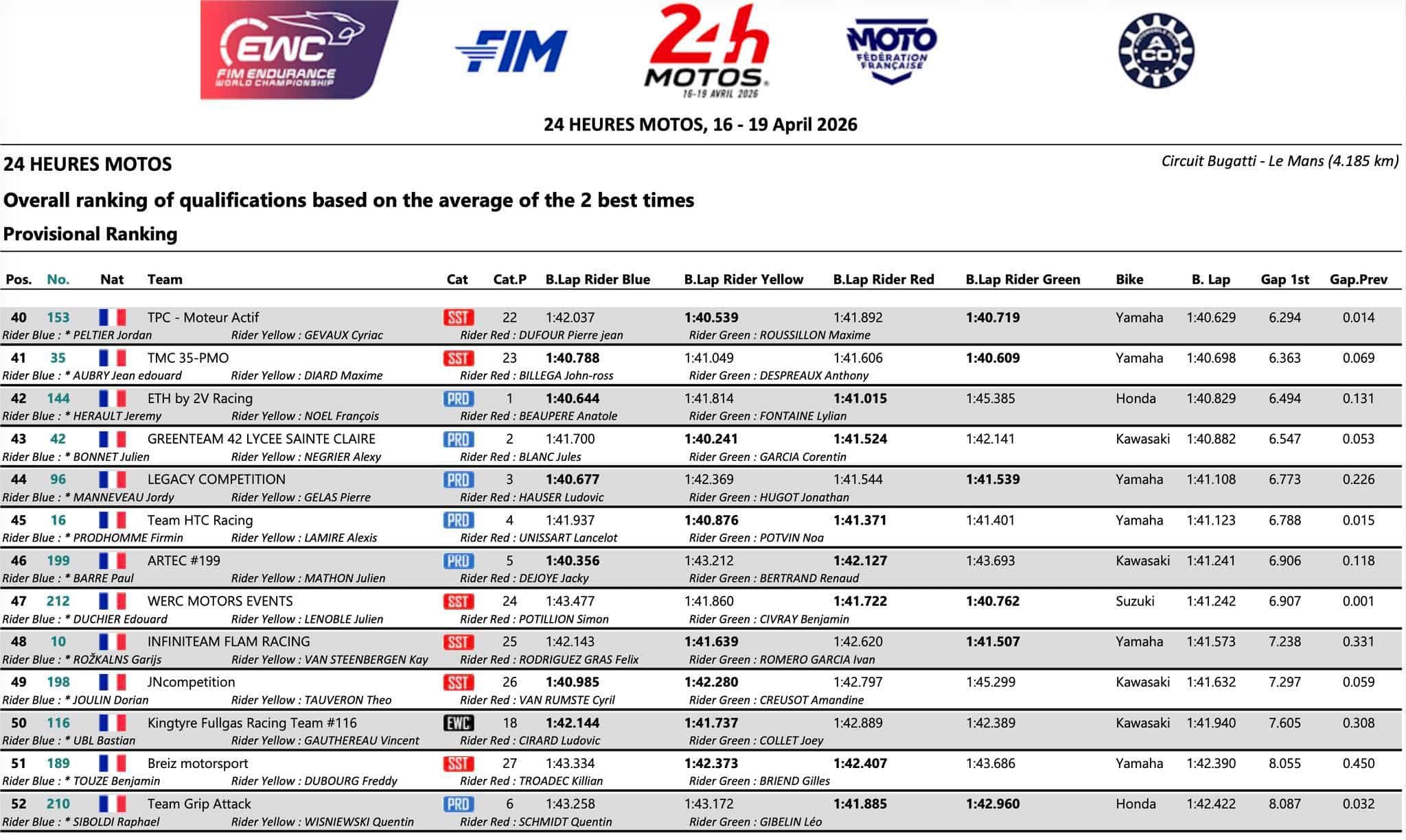Classement Combiné Qualifications 24 Heures Motos Le Mans 2026 4