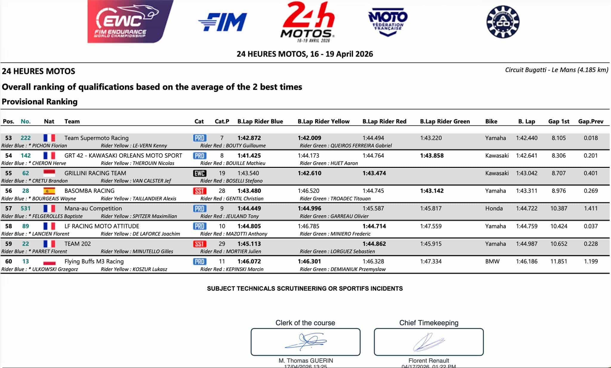 Classement Combiné Qualifications 24 Heures Motos Le Mans 2026 5