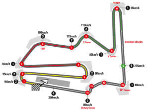 Circuit de Motegi au Japon